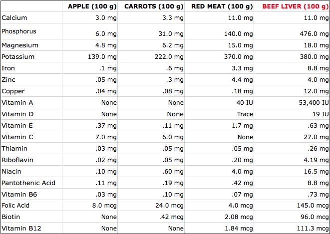 From: http://chriskresser.com/natures-most-potent-superfood/